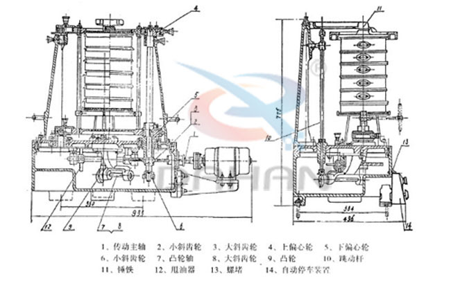 拍擊式標準振篩機：傳動主軸，小斜輪，大斜輪，爽油漆，等