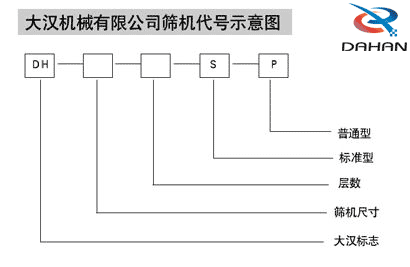 玉米振動篩代號示意圖：DH：大漢標(biāo)志，S:層數(shù)，P：普通型