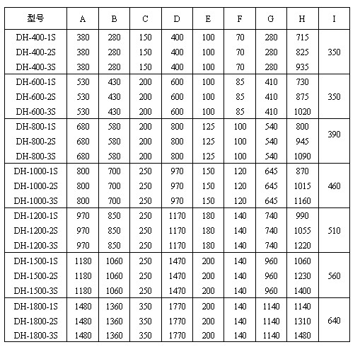 玉米振動篩尺寸圖表：H：715-1480玉米振動篩高E：100-200出料口之間的距離C：150-350進(jìn)料口寬度，D：400-1770防塵蓋寬度