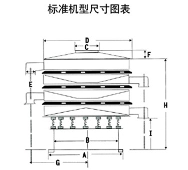 玉米振動篩尺寸圖表：H：玉米振動篩高E：出料口之間的距離C：進(jìn)料口寬度，D：防塵蓋寬度