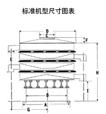 DH-800振動篩尺寸圖表：D：800進料口寬度，H：800-1090整機高度。E：125出料口高度，A：680底座寬度。