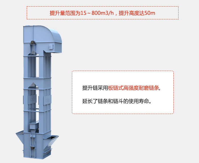 提升量范圍在：15-800m3/h，提升高度達(dá)：50m采用板鏈?zhǔn)礁邚?qiáng)度耐磨鏈條，延長(zhǎng)了鏈條和鏈斗的使用壽命。