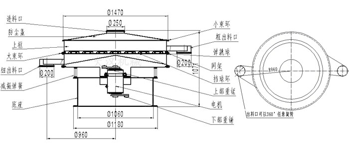 食品振動篩結(jié)構(gòu)圖：進料口，防塵蓋，大束環(huán)，細出料口，減振彈簧，底座，網(wǎng)架，擋球環(huán)，彈跳球，粗出料口等。