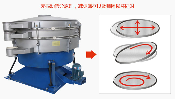 搖擺篩分機(jī)為無振動(dòng)篩分原理，減少篩框以及篩網(wǎng)損壞。