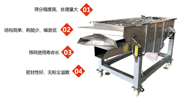 食品直線振動篩工作特點(diǎn)：1，篩分精度高，處理量大2，結(jié)構(gòu)簡單，耗能少，噪音低3，篩網(wǎng)使用壽命長。4，密封性好，無粉塵溢散。