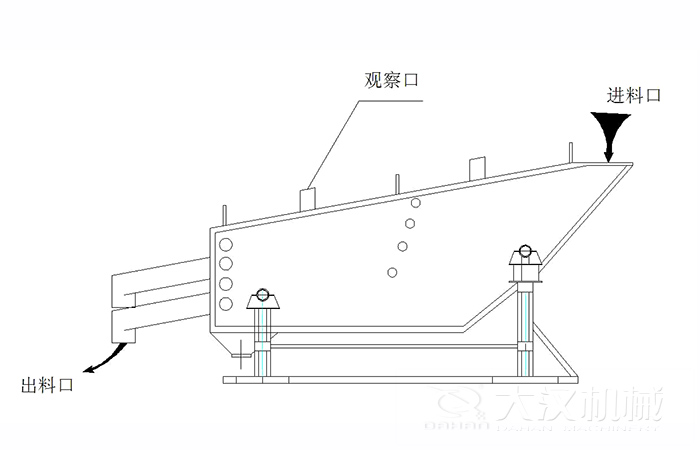 概率篩結(jié)構(gòu)組成：觀察口，進料口出料口。