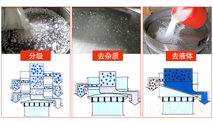 塑料防腐蝕振動特點：高效率，高精度，高價值，專業(yè)性，貨期短，產(chǎn)品全。