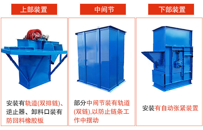 斗式提升機(jī)上部裝置，中間節(jié)，下部裝置圖片詳解。